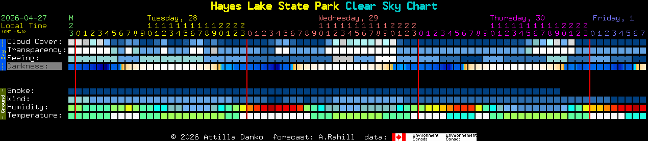 Current forecast for Hayes Lake State Park Clear Sky Chart