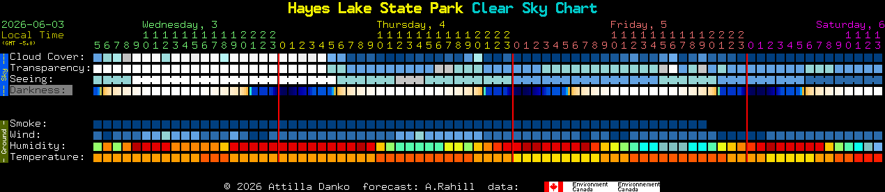 Current forecast for Hayes Lake State Park Clear Sky Chart