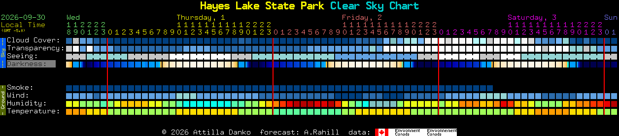 Current forecast for Hayes Lake State Park Clear Sky Chart