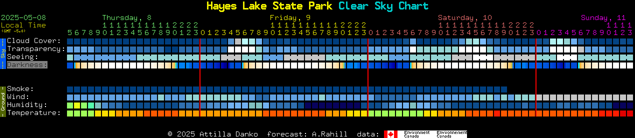 Current forecast for Hayes Lake State Park Clear Sky Chart