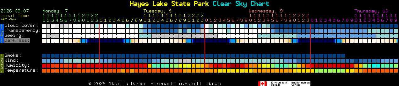 Current forecast for Hayes Lake State Park Clear Sky Chart