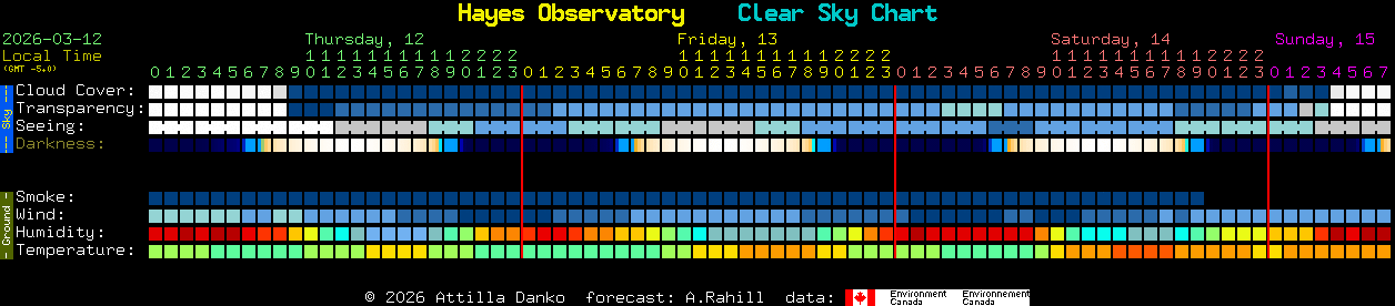 Current forecast for Hayes Observatory Clear Sky Chart