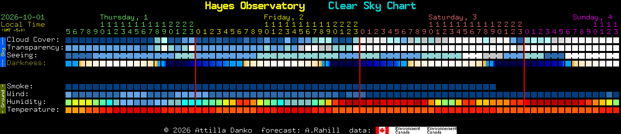 Current forecast for Hayes Observatory Clear Sky Chart