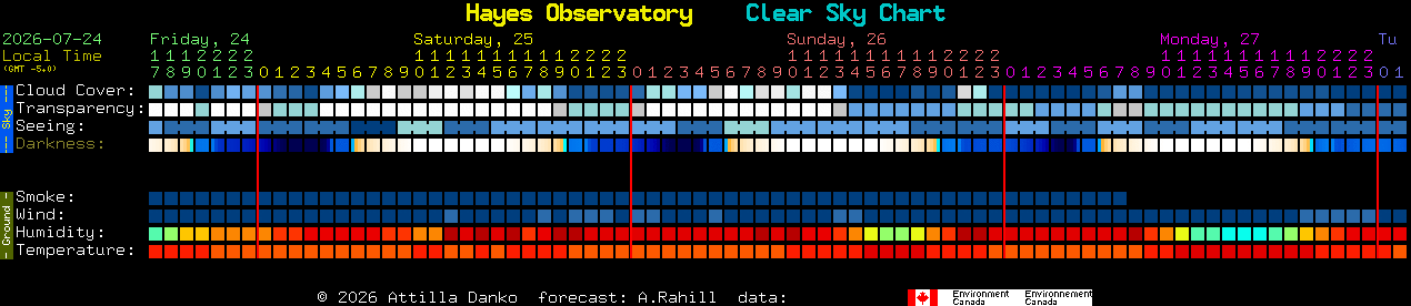 Current forecast for Hayes Observatory Clear Sky Chart