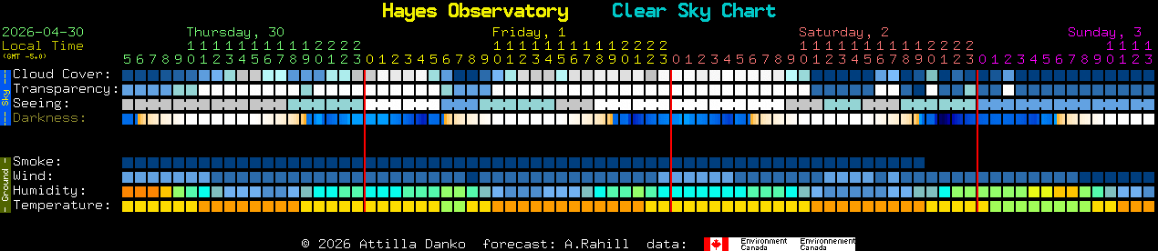 Current forecast for Hayes Observatory Clear Sky Chart