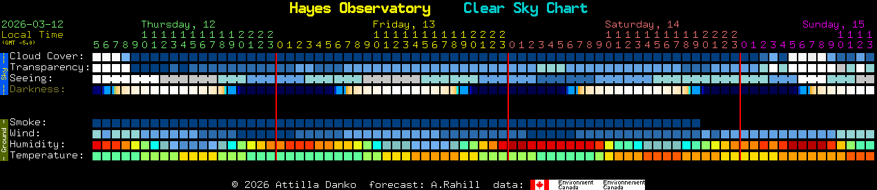 Current forecast for Hayes Observatory Clear Sky Chart