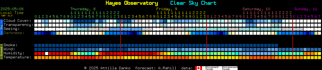 Current forecast for Hayes Observatory Clear Sky Chart