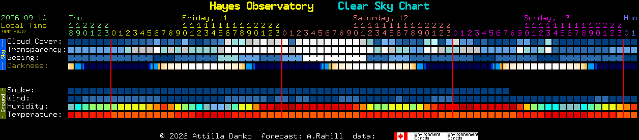 Current forecast for Hayes Observatory Clear Sky Chart