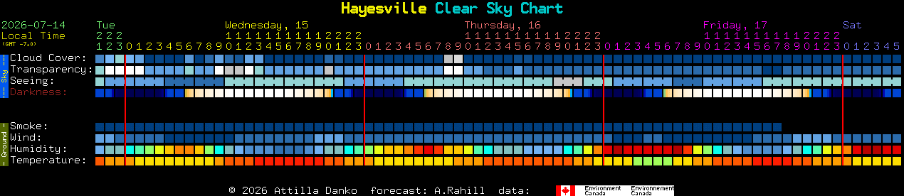 Current forecast for Hayesville Clear Sky Chart