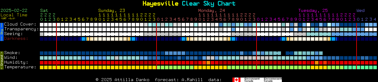 Current forecast for Hayesville Clear Sky Chart