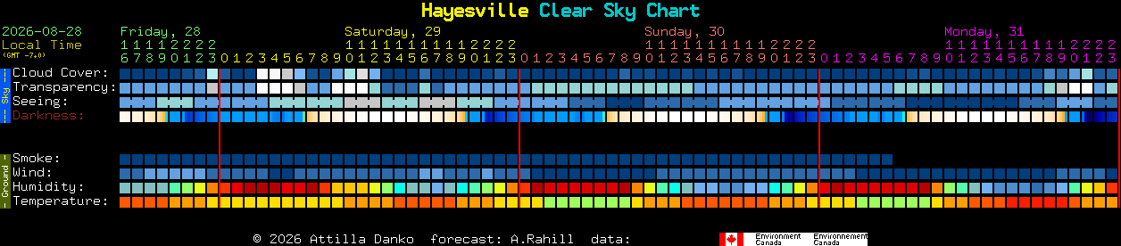 Current forecast for Hayesville Clear Sky Chart