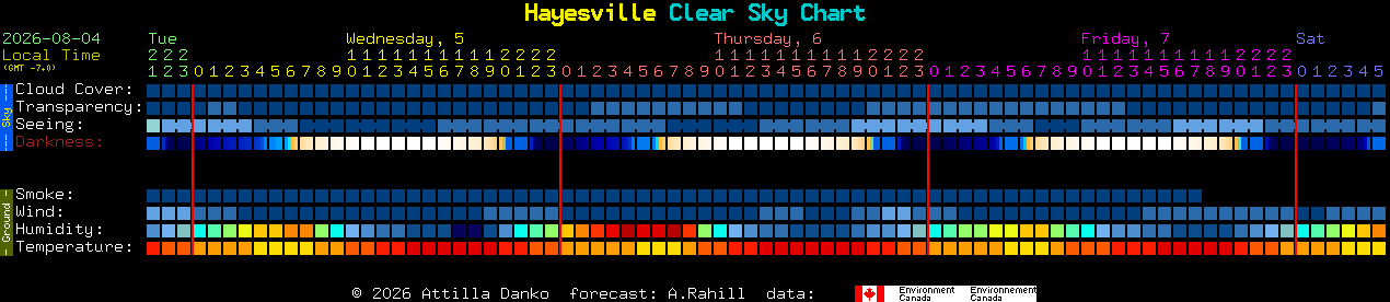 Current forecast for Hayesville Clear Sky Chart