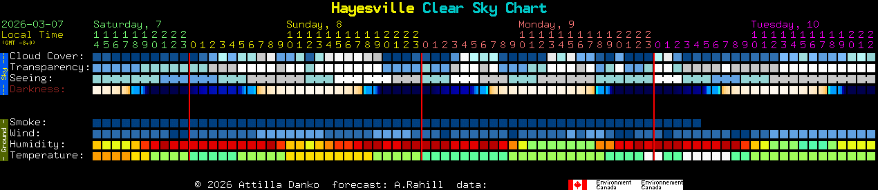 Current forecast for Hayesville Clear Sky Chart