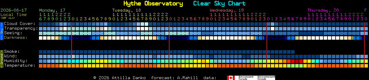 Current forecast for Hythe Observatory Clear Sky Chart