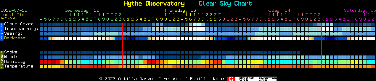 Current forecast for Hythe Observatory Clear Sky Chart