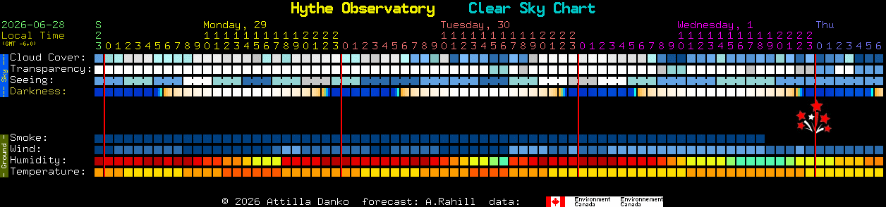 Current forecast for Hythe Observatory Clear Sky Chart