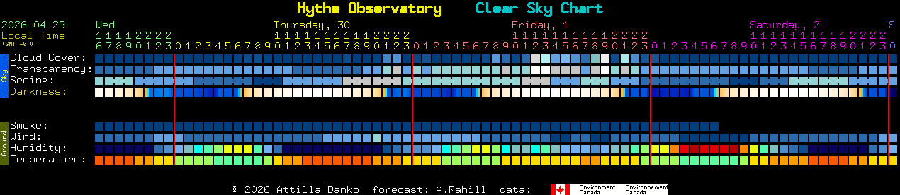 Current forecast for Hythe Observatory Clear Sky Chart
