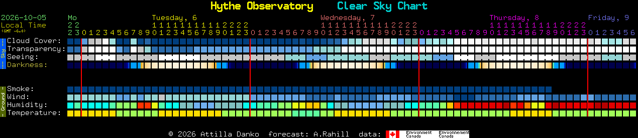 Current forecast for Hythe Observatory Clear Sky Chart