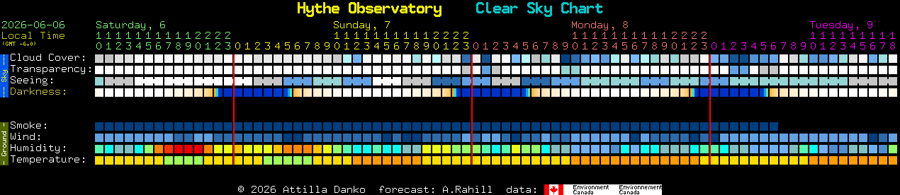 Current forecast for Hythe Observatory Clear Sky Chart