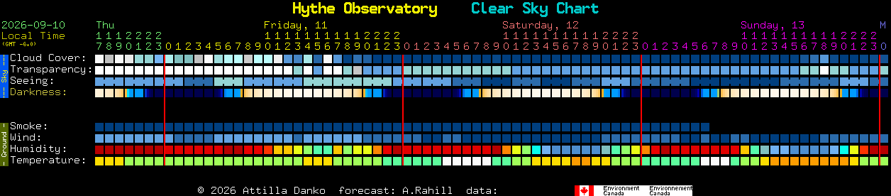 Current forecast for Hythe Observatory Clear Sky Chart
