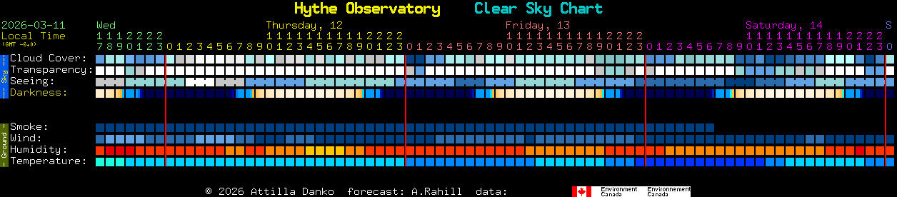 Current forecast for Hythe Observatory Clear Sky Chart