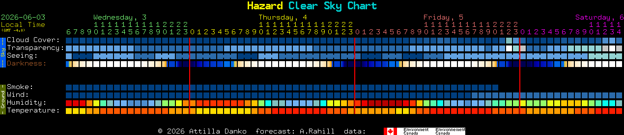 Current forecast for Hazard Clear Sky Chart