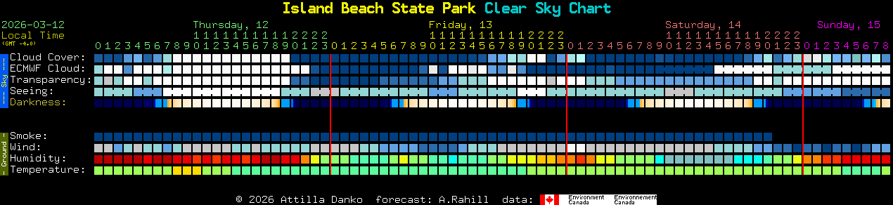 Current forecast for Island Beach State Park Clear Sky Chart