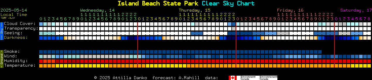Current forecast for Island Beach State Park Clear Sky Chart