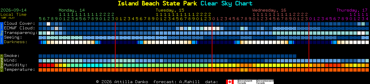 Current forecast for Island Beach State Park Clear Sky Chart