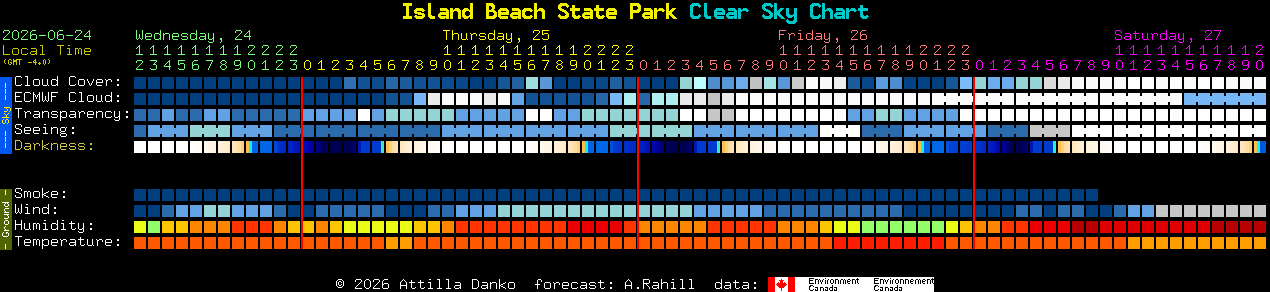Current forecast for Island Beach State Park Clear Sky Chart