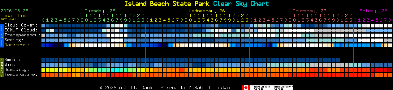 Current forecast for Island Beach State Park Clear Sky Chart