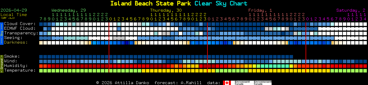 Current forecast for Island Beach State Park Clear Sky Chart