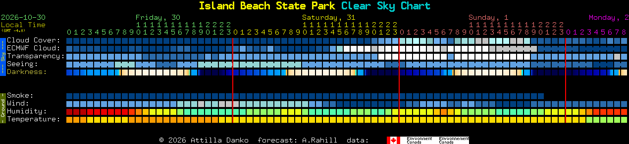 Current forecast for Island Beach State Park Clear Sky Chart