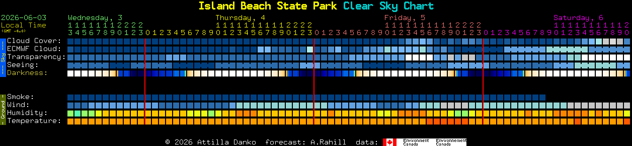 Current forecast for Island Beach State Park Clear Sky Chart