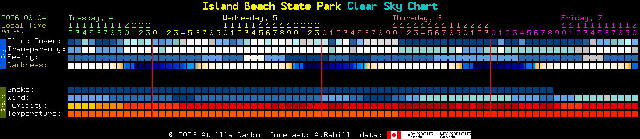 Current forecast for Island Beach State Park Clear Sky Chart