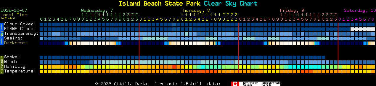 Current forecast for Island Beach State Park Clear Sky Chart