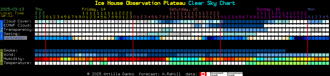 Current forecast for Ice House Observation Plateau Clear Sky Chart