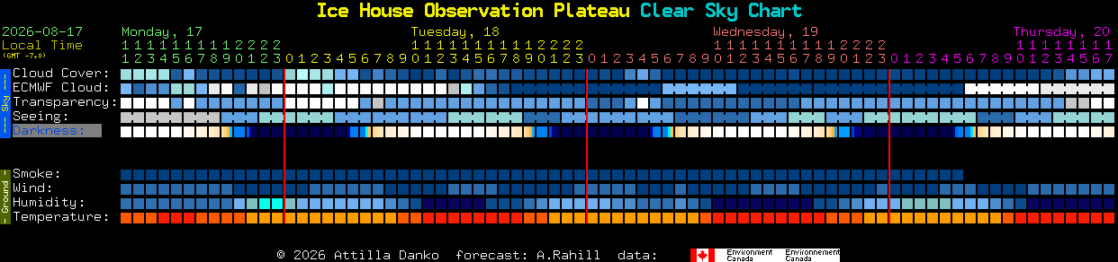 Current forecast for Ice House Observation Plateau Clear Sky Chart