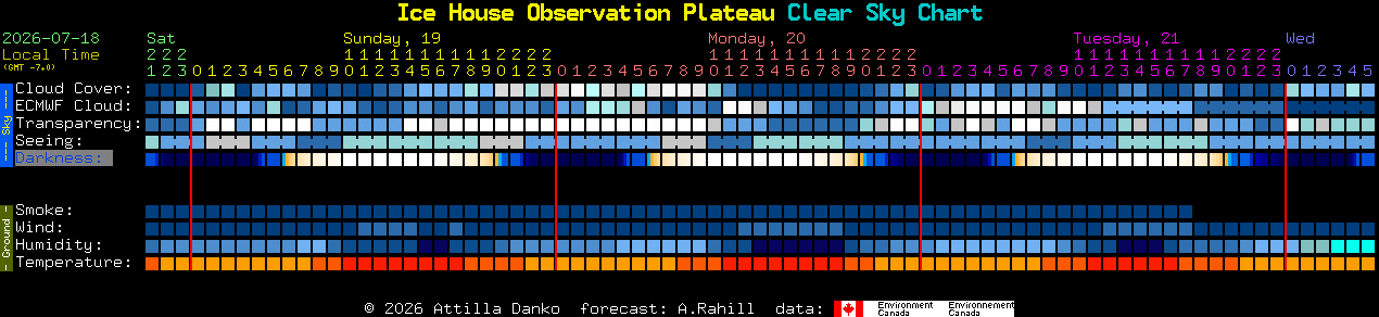 Current forecast for Ice House Observation Plateau Clear Sky Chart