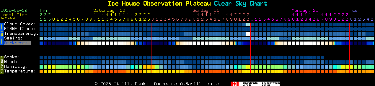 Current forecast for Ice House Observation Plateau Clear Sky Chart