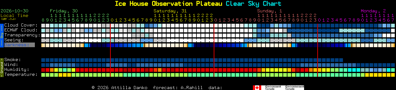 Current forecast for Ice House Observation Plateau Clear Sky Chart