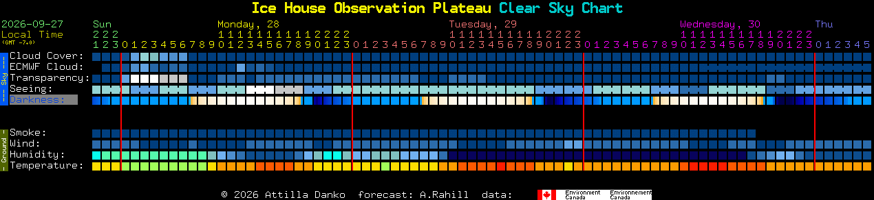 Current forecast for Ice House Observation Plateau Clear Sky Chart