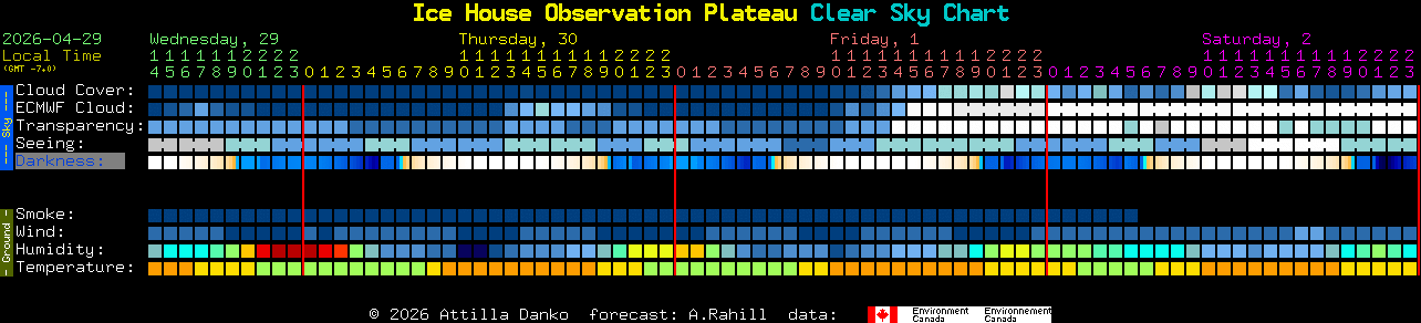 Current forecast for Ice House Observation Plateau Clear Sky Chart