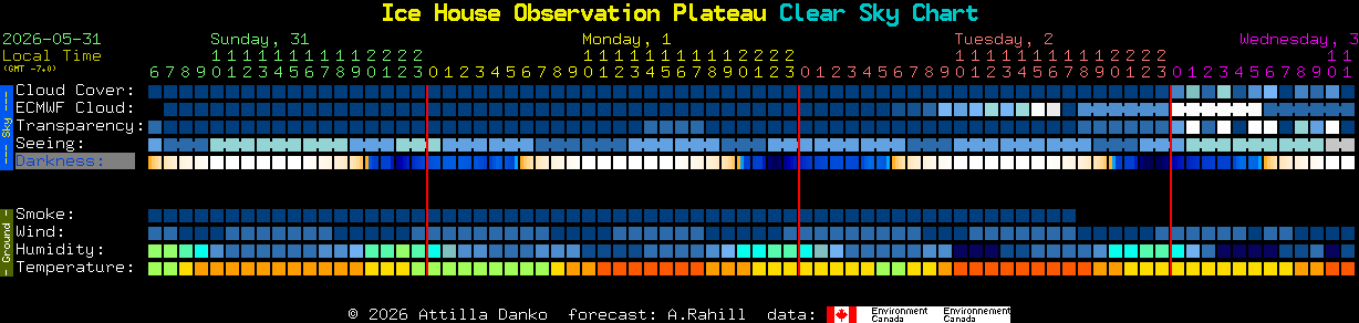 Current forecast for Ice House Observation Plateau Clear Sky Chart