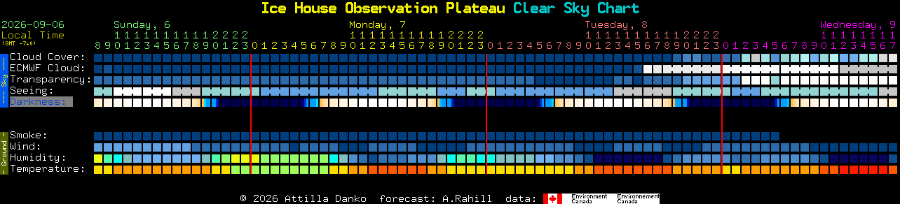 Current forecast for Ice House Observation Plateau Clear Sky Chart