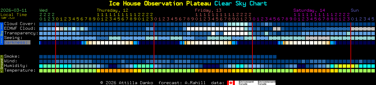 Current forecast for Ice House Observation Plateau Clear Sky Chart