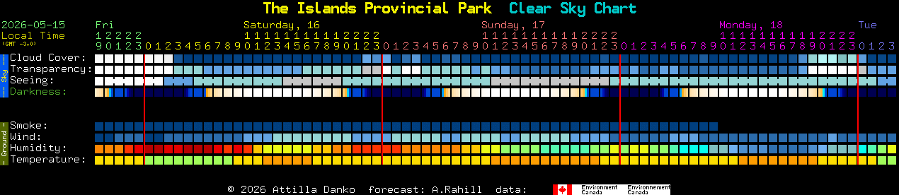 Current forecast for The Islands Provincial Park Clear Sky Chart