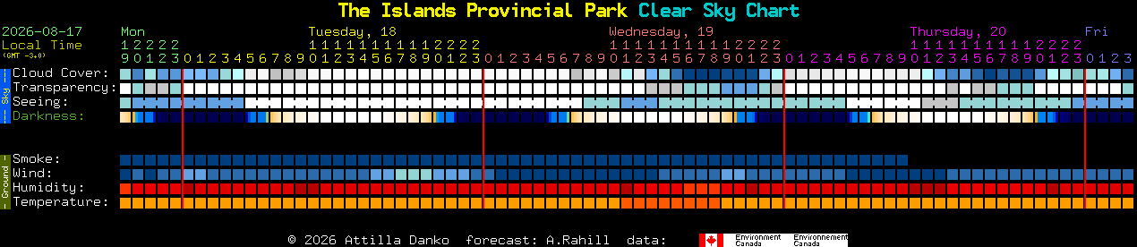 Current forecast for The Islands Provincial Park Clear Sky Chart