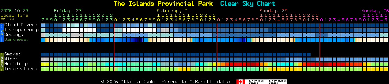 Current forecast for The Islands Provincial Park Clear Sky Chart