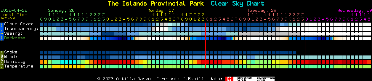 Current forecast for The Islands Provincial Park Clear Sky Chart